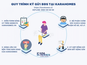 Quy trình ký gửi bất động sản tại KaraHomes.